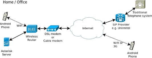 Network Diagram